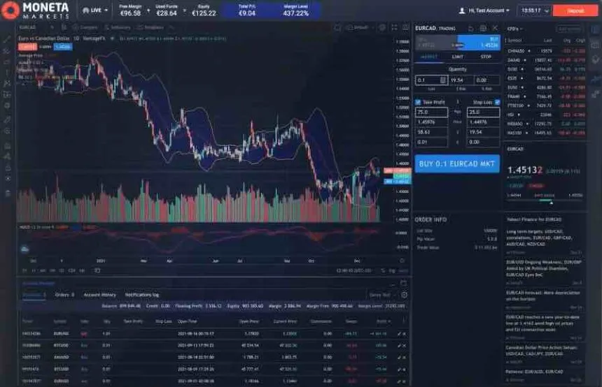 Moneta Markets Handelsplattform
