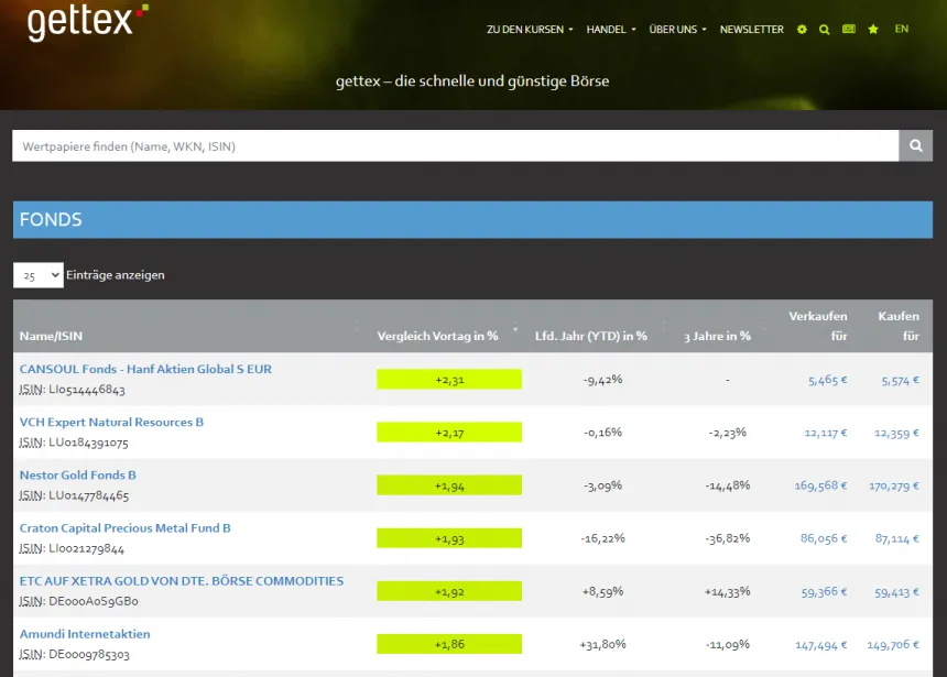 Scalable Capital Fonds handeln