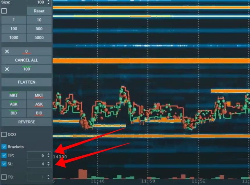 Bookmap - Take Profit und Stop Loss