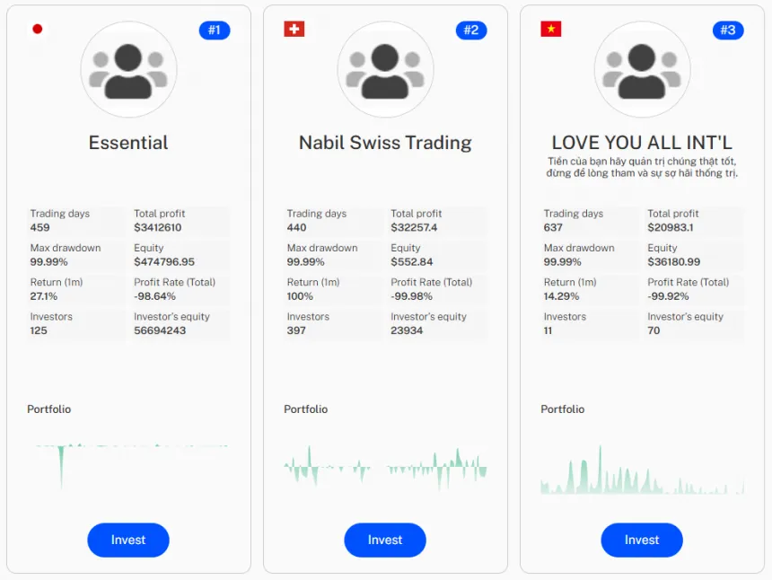 VT Market Top 3 Copy Trader