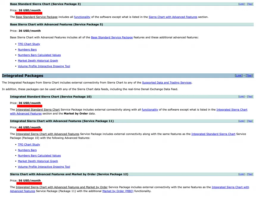 Sierra Chart - Preise