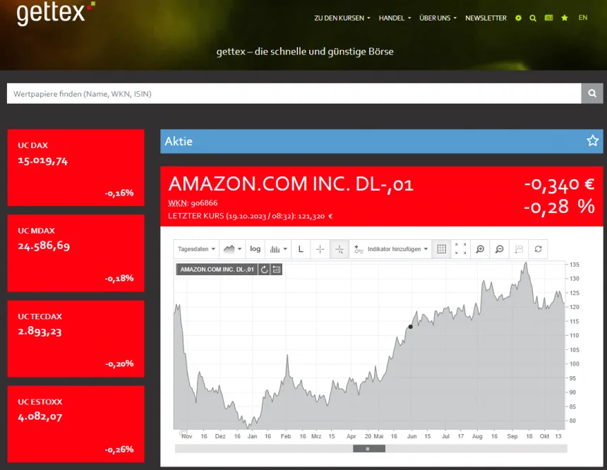 Scalable Capital Aktien finden bei gettex