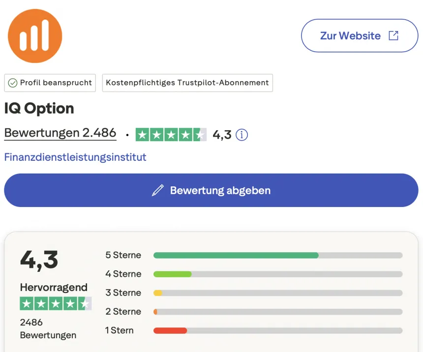 IQ Option Trustpilot