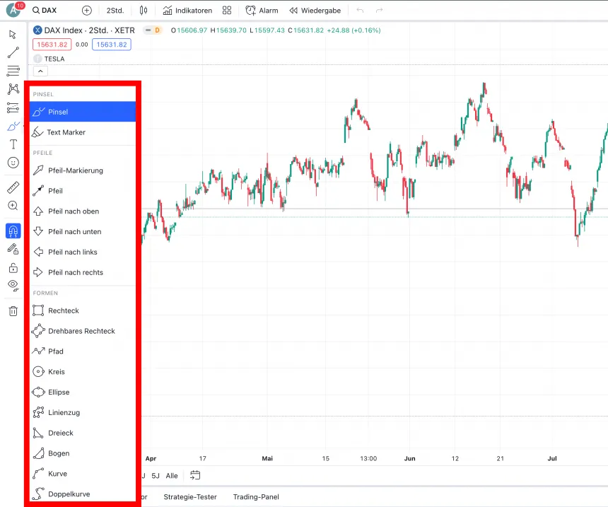 Zeichentools bei TradingView