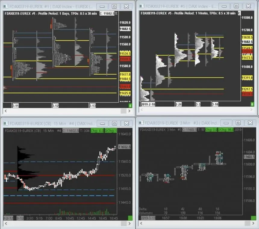 Sierra Chart Trading Software DAX Index Charts