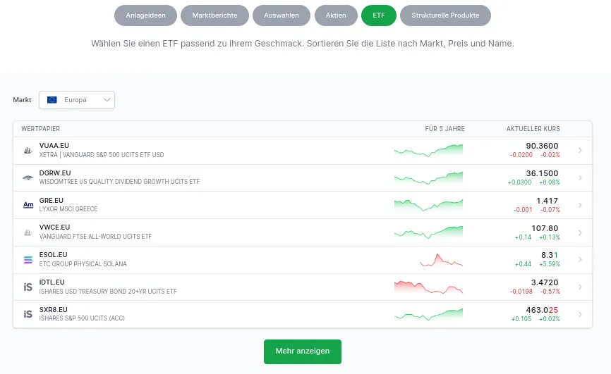 Angebotene ETFs bei Freedom24