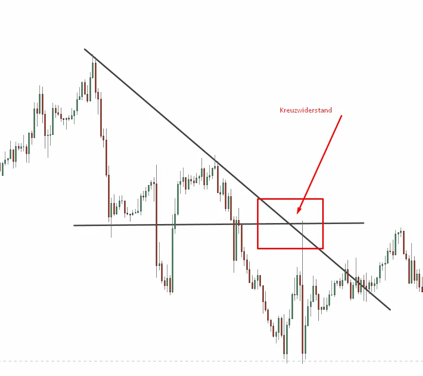 Kreuzwiderstand Beispiel