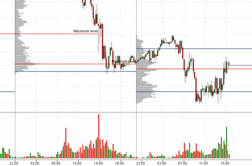 Volumen Trading Beispiel