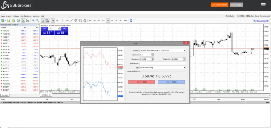 GBE Brokers Trading Plattform