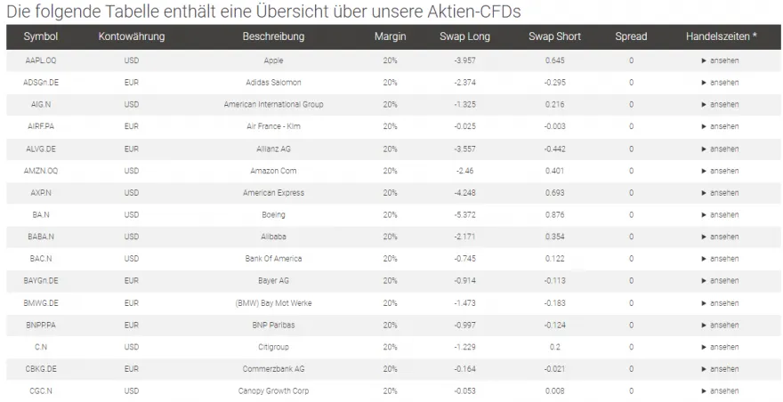 GBE Broker kleine Auswahl an verfuegbaren Aktien CFDs