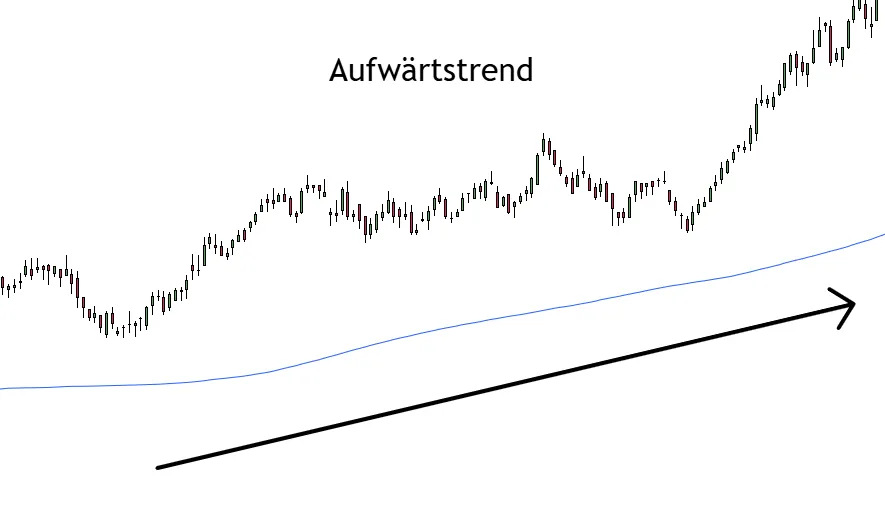 200 Tage Linie im Aufwärtstrend