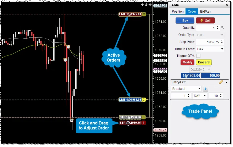 Beispiel für eine Trading Oberfläche für Micro Futures