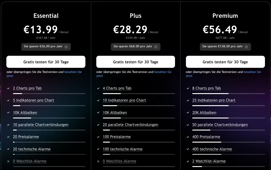 Übersicht zu den Preisen für Trading Software  bei TradingView