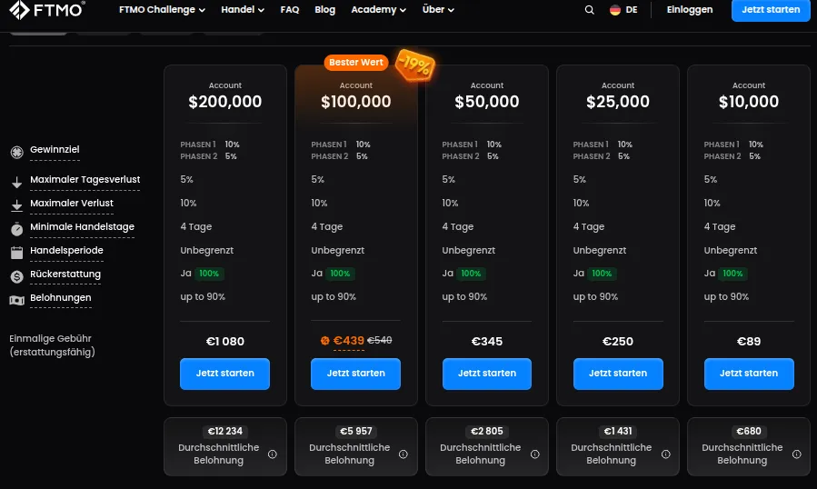 Angebote bei FTMO