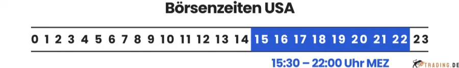 Börsenzeiten USA