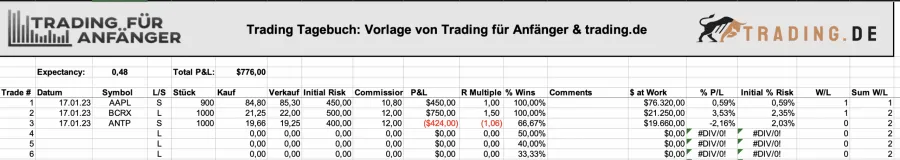 Trading Journal Vorlage von Trading.de