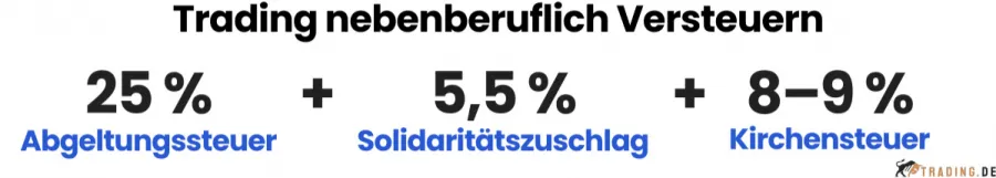 Trading nebenberuflich Versteuern. Trading Steuern Zusammensetzung