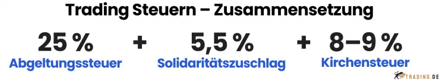Trading Steuern – Zusammensetzung