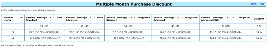 Übersicht zu den Preisen von Sierra Chart