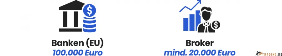 Einlagensicherung bei Banken und Broker