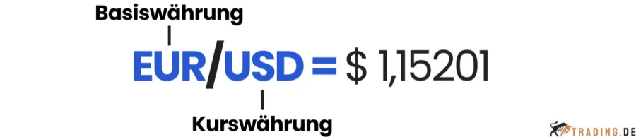 Basiswährung und Kurswährung