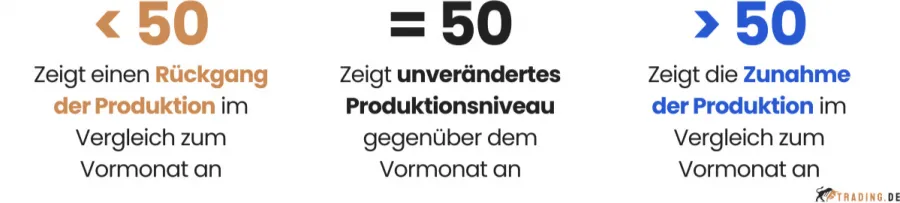 ISM-Index Interpretation
