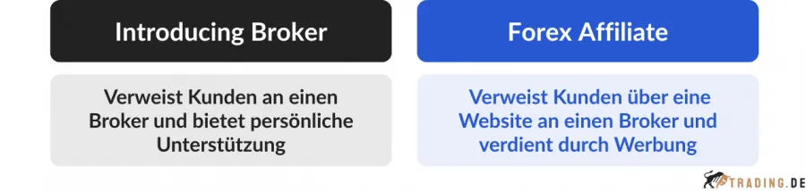 Unterschied zwischen Introducing Broker und Forex Affiliate im Trading