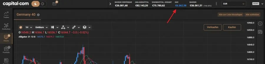 Performance als Trading-Ziel