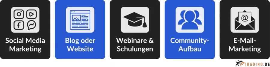 5 Wege, wie man Trader für ein Introduction Broker Programm finden kann