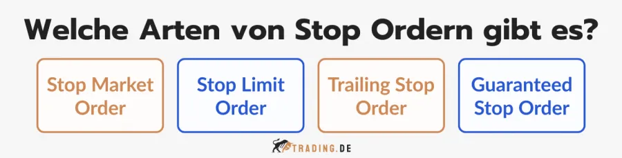 Arten von Stop Ordern, darunter Stop Market, Stop Limit, Trailing Stop und Guaranteed Stop Order.