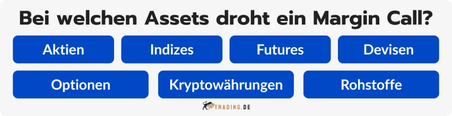 Assets bei denen ein Margin Call auftreten kann: Aktien, Indizes, Futures, Devisen, Optionen, Kryptowährungen, Rohstoffe