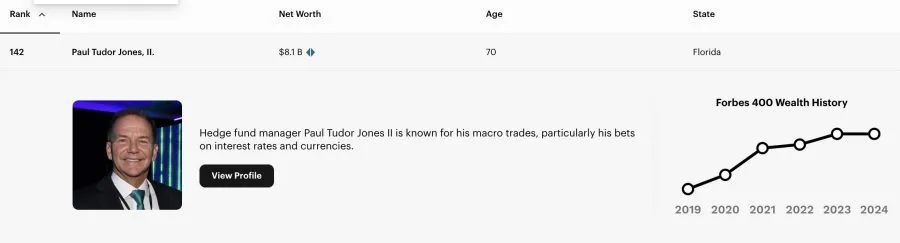 Paul Tudor Jones Forbes 400 List Platz 142