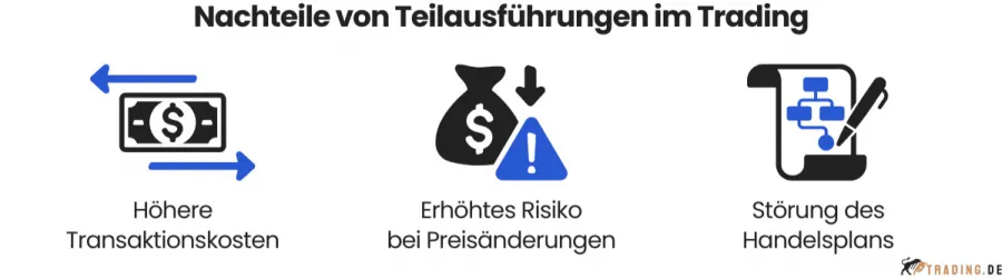 Nachteile von Teilausführungen im Trading