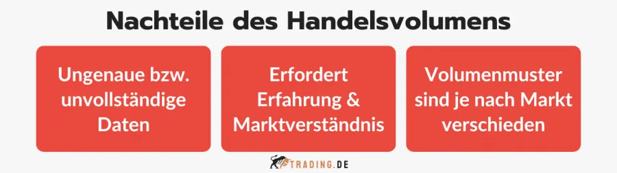 Nachteile des Handelsvolumens im Trading