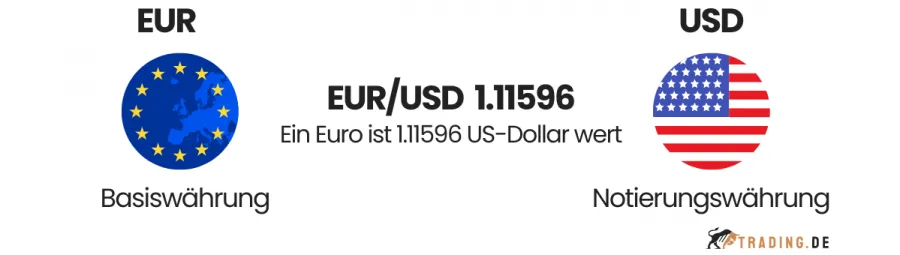 Basiswährung und Notierungswährung