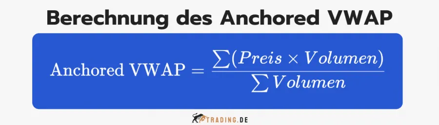Formel zur Berechnung des Anchored VWAP (Volume Weighted Average Price) mit Preis und Volumen.