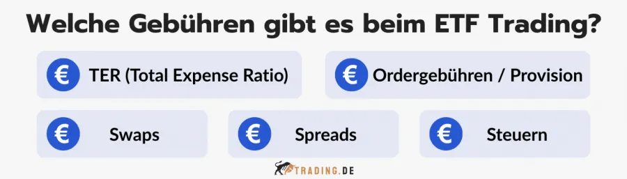 Gebühren beim ETF-Trading: TER (Total Expense Ratio), Ordergebühren/Provision, Swaps, Spreads und Steuern.