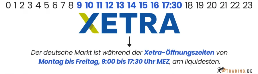 Xetra-Öffnungszeiten
