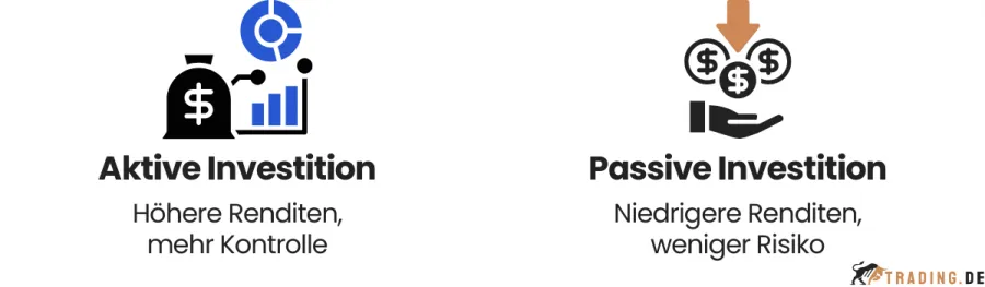 Aktive und passive Investition