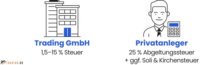 Trading als Privatanleger vs. Trading GmbH