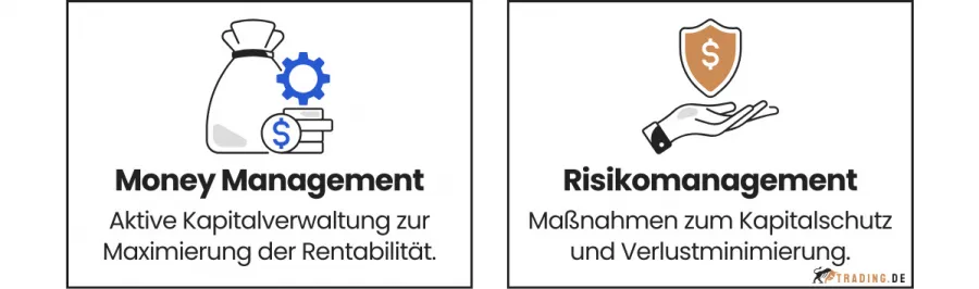 Money Management und Risikomanagement im Vergleich