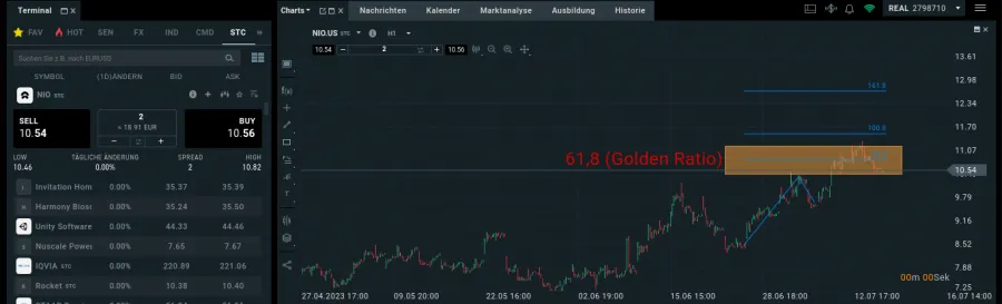 Fibonacci Extensions