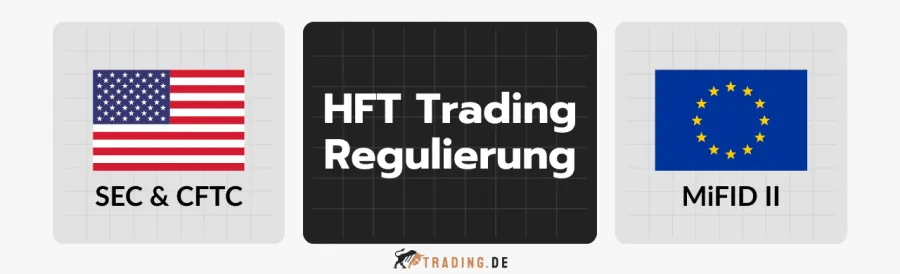 HFT Trading Regulierung in den USA (SEC & CFTC) und Europa (MiFID II).