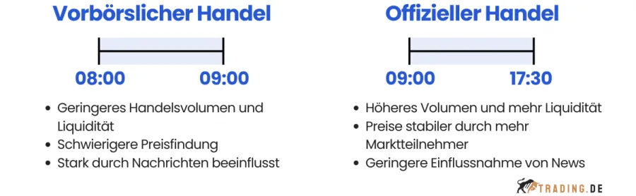 Vorbörslicher Handel und offizieller Handel Vergleich