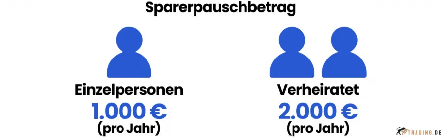 Sparerpauschbetrag