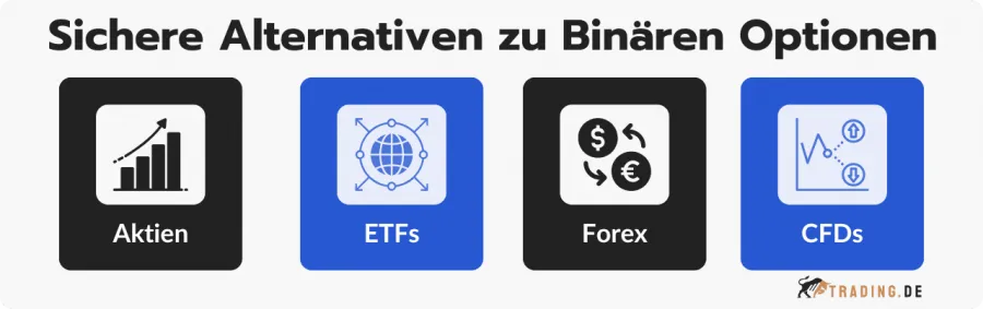 4 sichere Alternativen zu Binäre Optionen: Aktien, ETFs, Forex und CFDs