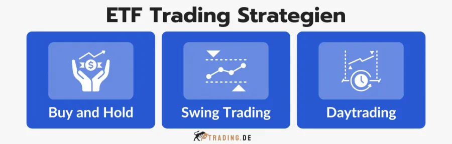 ETF Trading Strategien: Buy and Hold, Swing Trading und Daytrading.