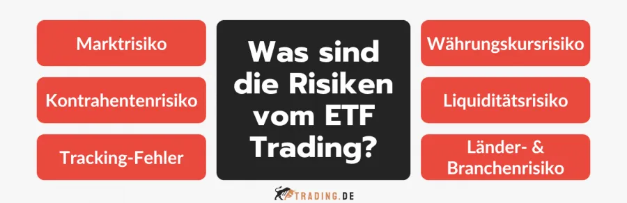 Risiken des ETF Tradings