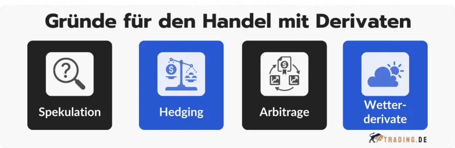 Gründe für den Handel mit Derivaten