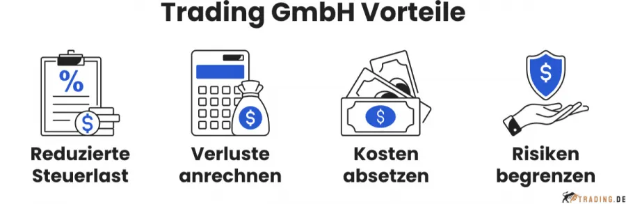 Trading GmbH Vorteile